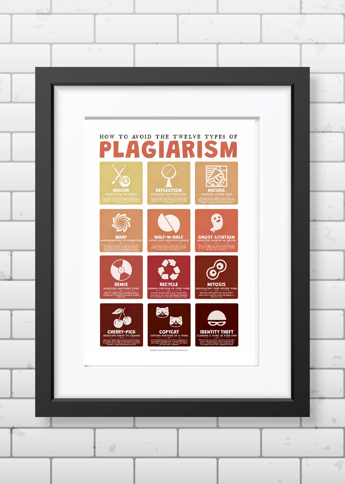 How to Avoid the Twelve Types of Plagiarism 20x30 Poster Print