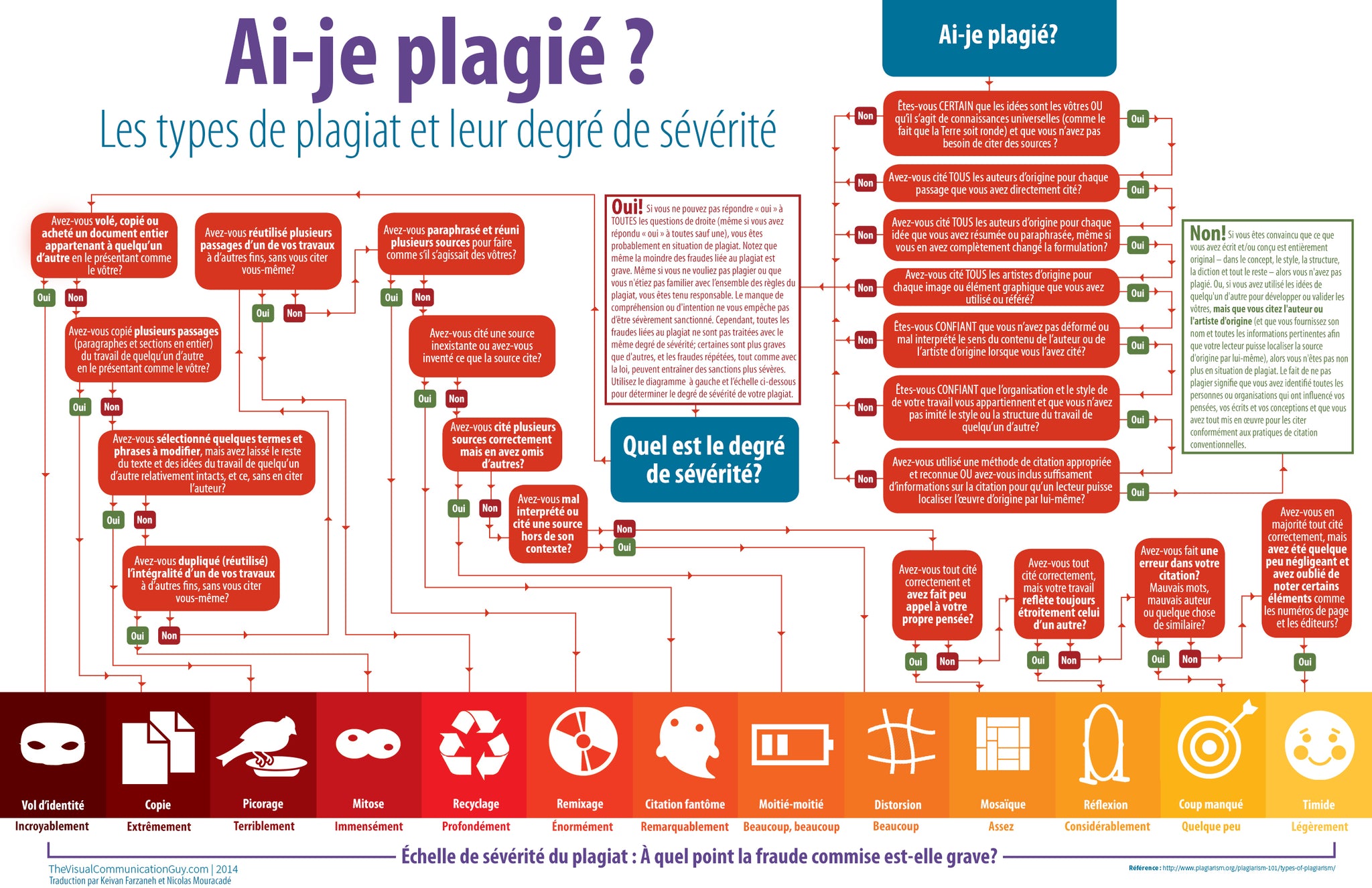Did I Plagiarize? [FRENCH] 20x30 Poster Print