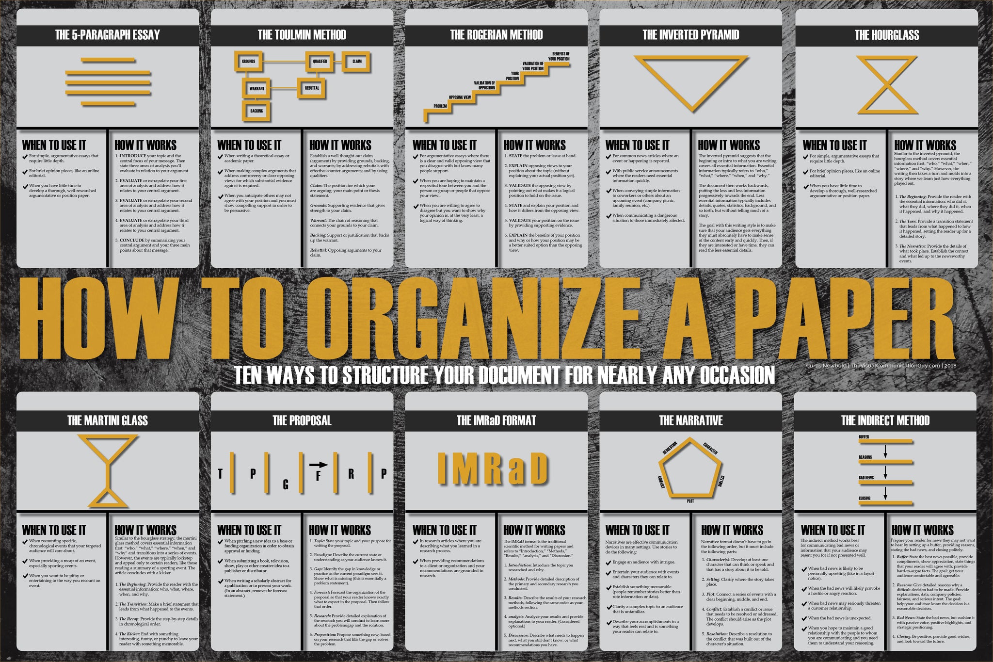 How to Organize a Paper 20x30 Poster Print