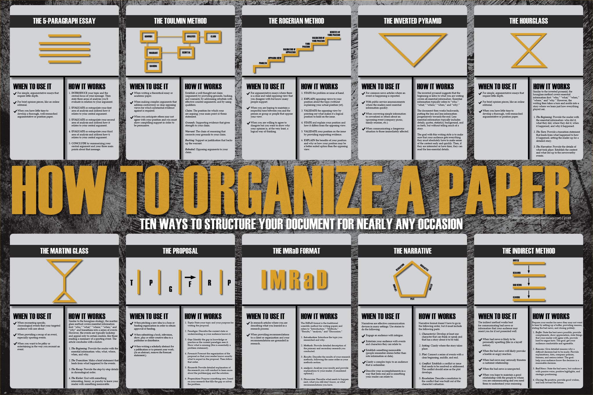 How to Organize a Paper **DIGITAL DOWNLOAD**