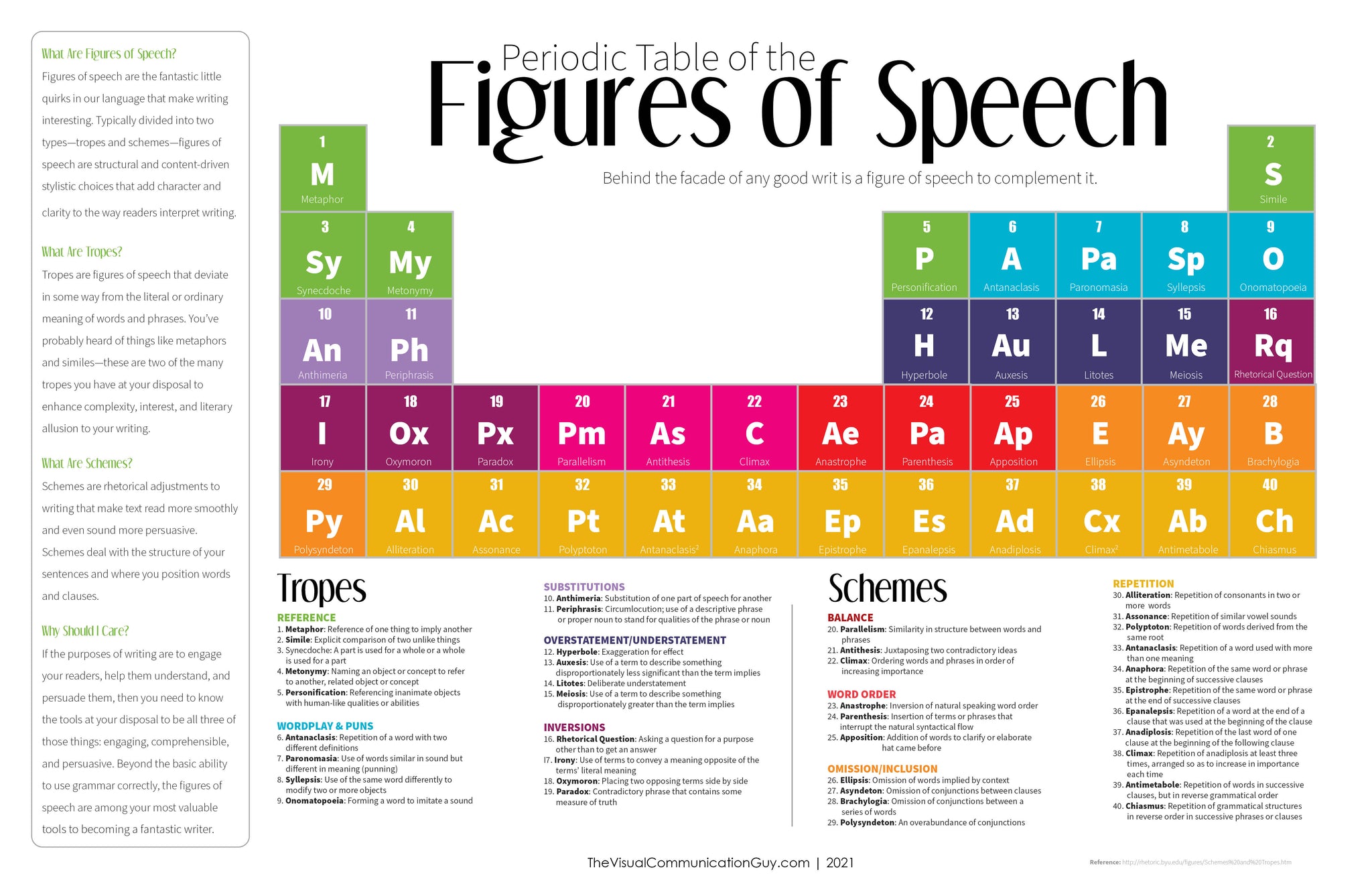 Periodic Table of the Figures of Speech 19x28.5 Poster Print