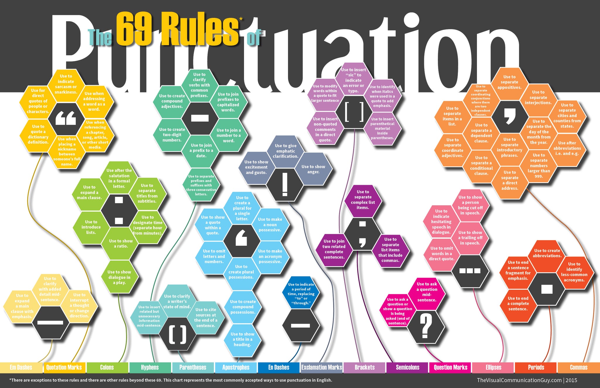 69 Rules of Punctuation **DIGITAL DOWNLOAD**