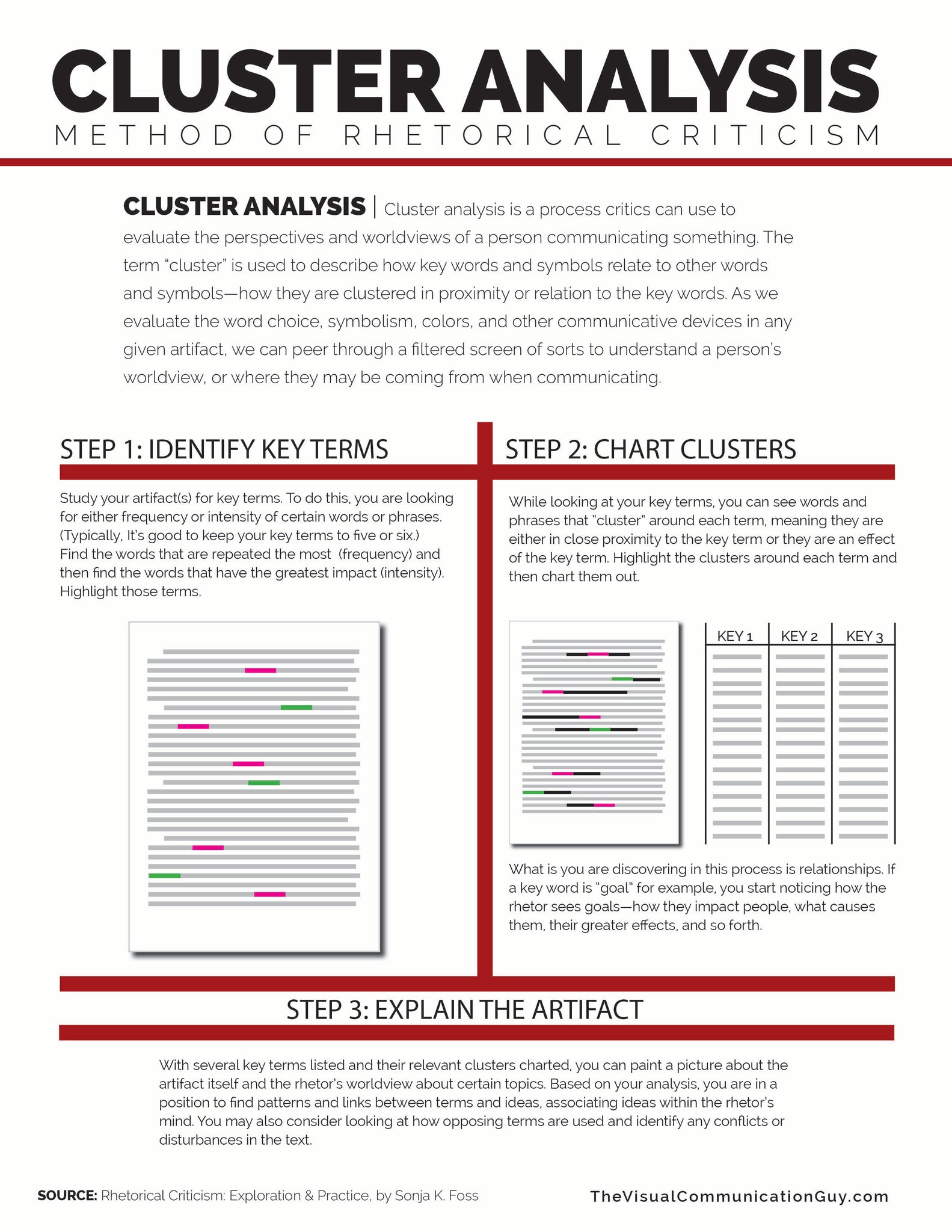 Rhetorical Criticism Guide: Cluster Analysis **DIGITAL DOWNLOAD**