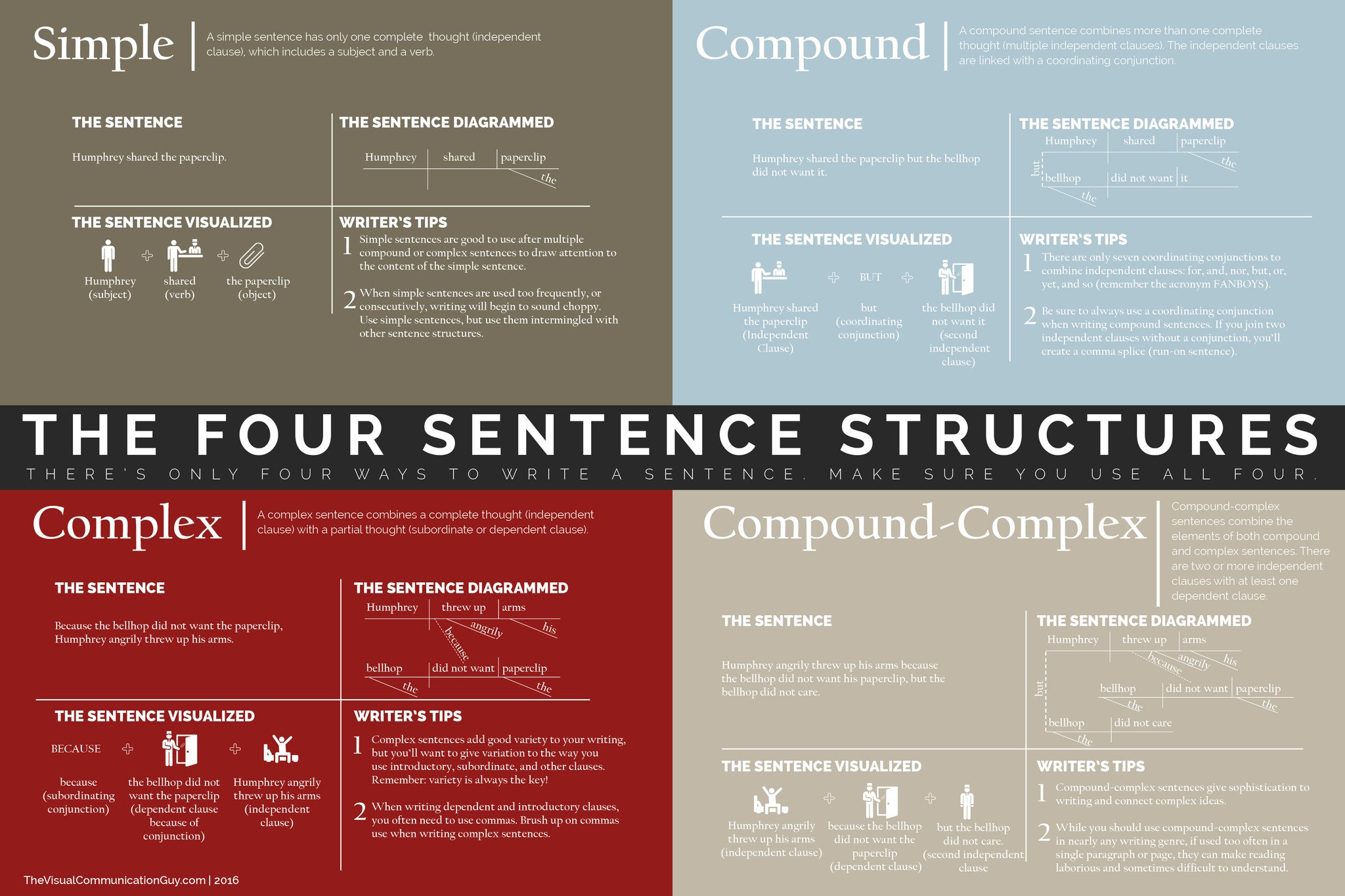 Four Sentence Structures 19x28.5 Poster Print