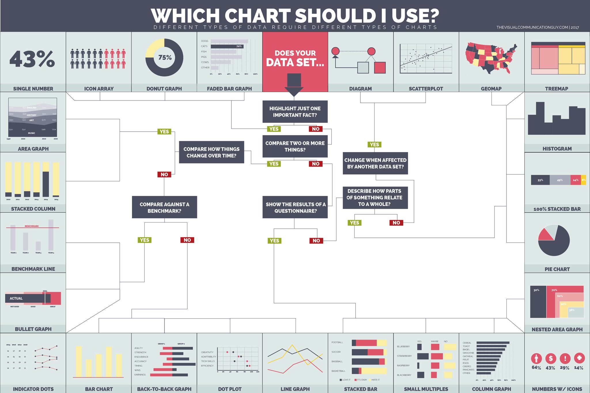 Which Chart Should I Use? 20x30 Poster Print