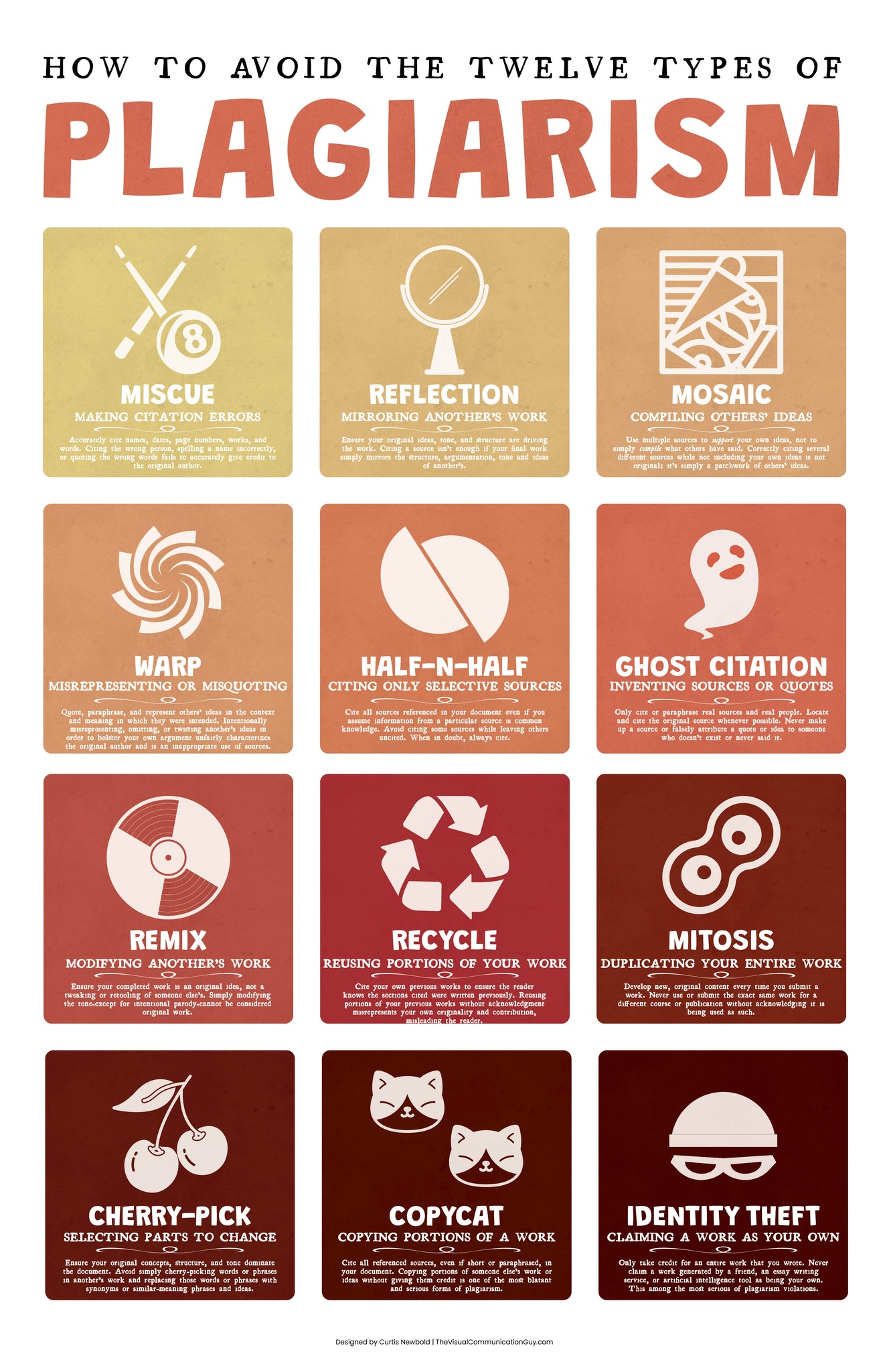 How to Avoid the Twelve Types of Plagiarism 20x30 Poster Print