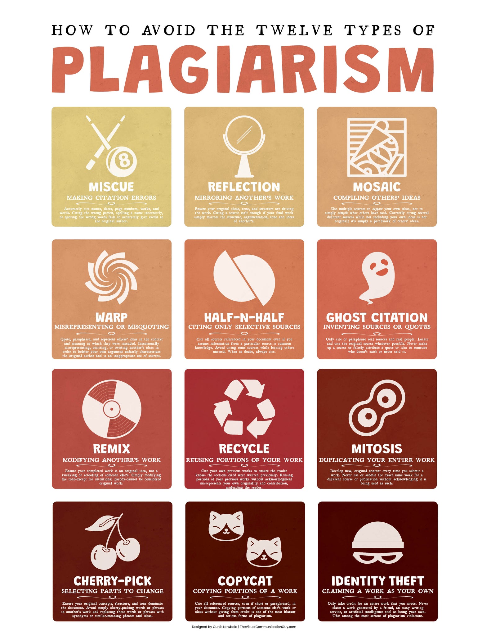 How to Avoid the Twelve Types of Plagiarism **DIGITAL DOWNLOAD**