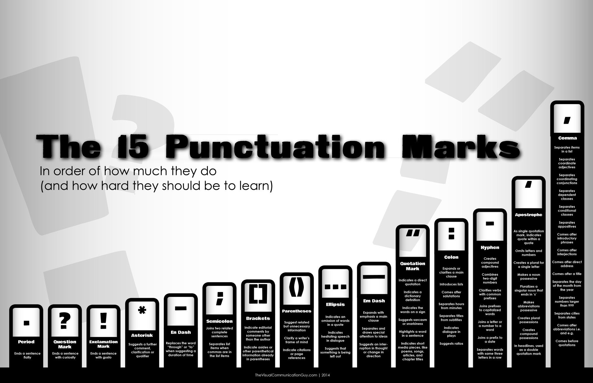 15 Punctuation Marks 19x28.5 Poster Print