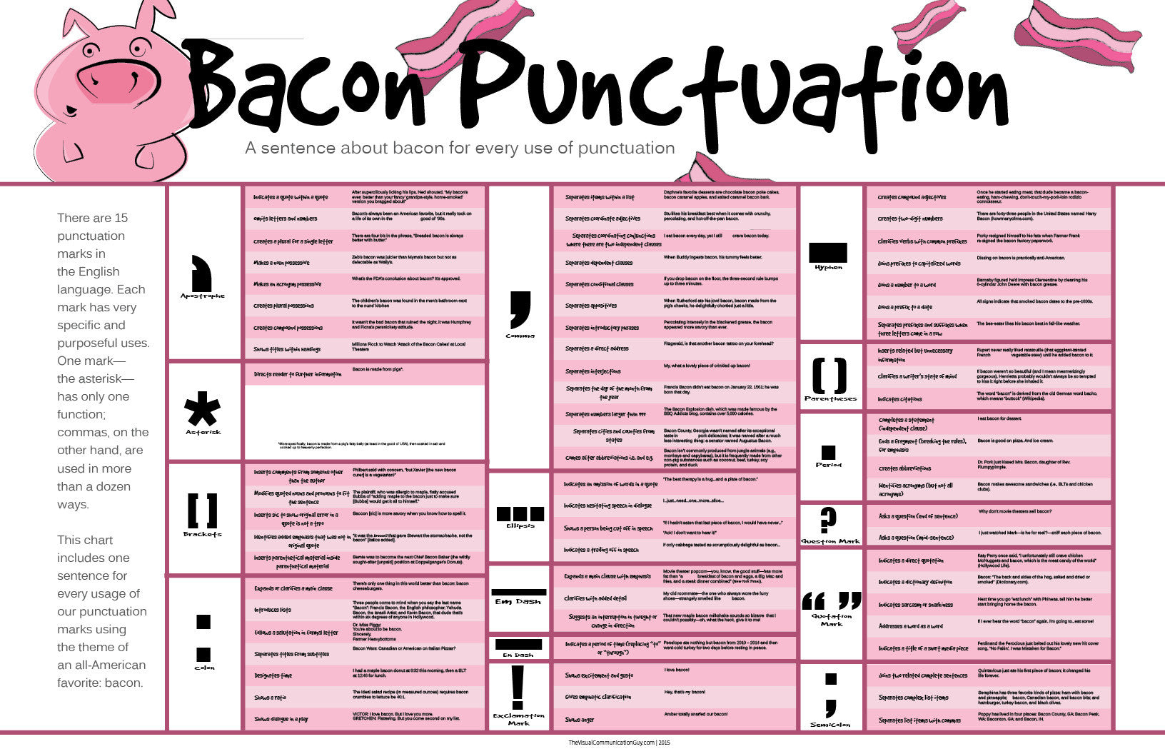 Bacon Punctuation 20x30 Poster Print