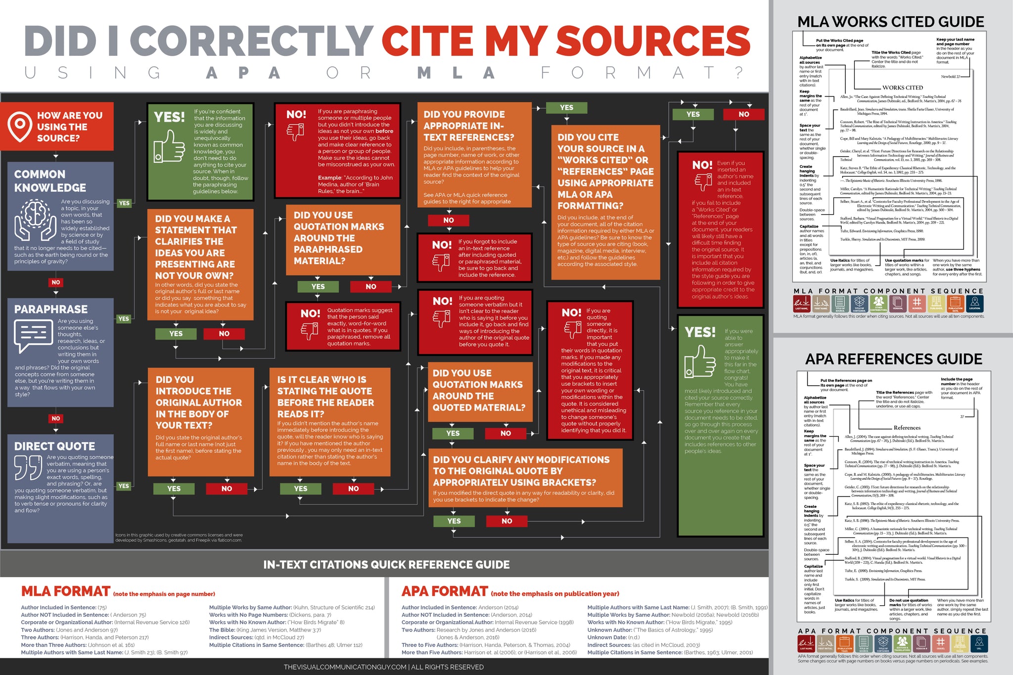 Did I Correctly Cite My Sources? 20x30 Poster Print