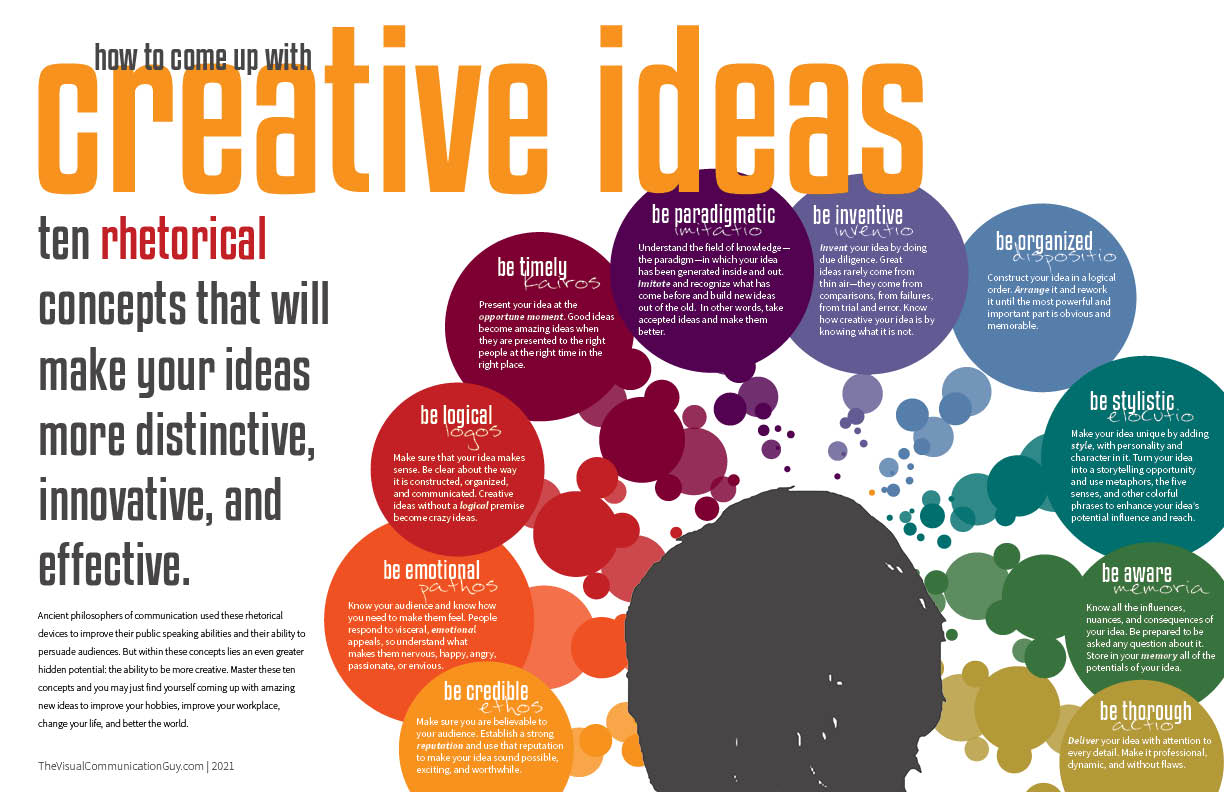 How to Come Up with Creative Ideas **DIGITAL DOWNLOAD**