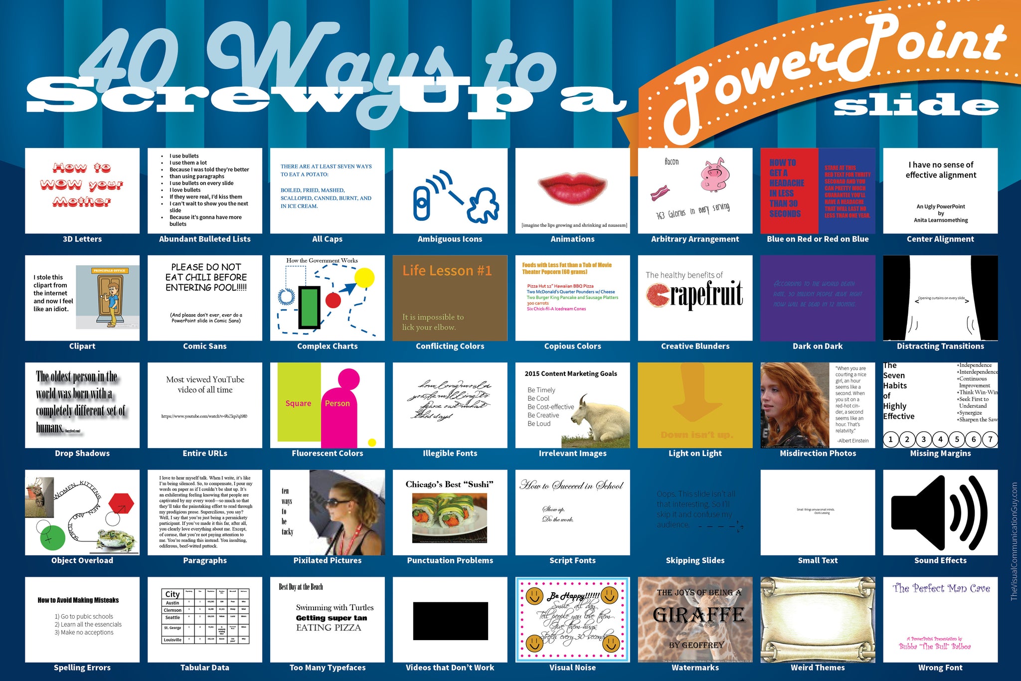 40 Ways to Screw Up a PowerPoint Slide 20x30 Poster Print
