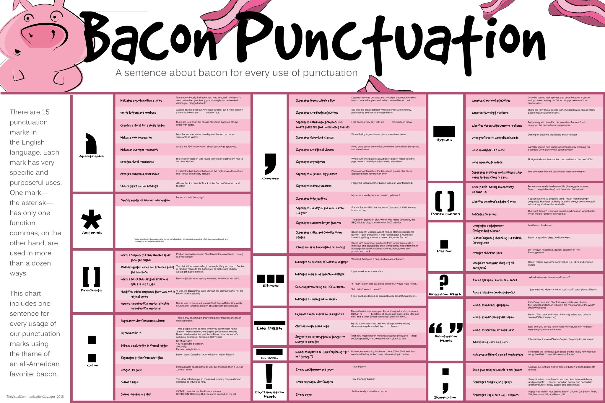 Bacon Punctuation **DIGITAL DOWNLOAD**