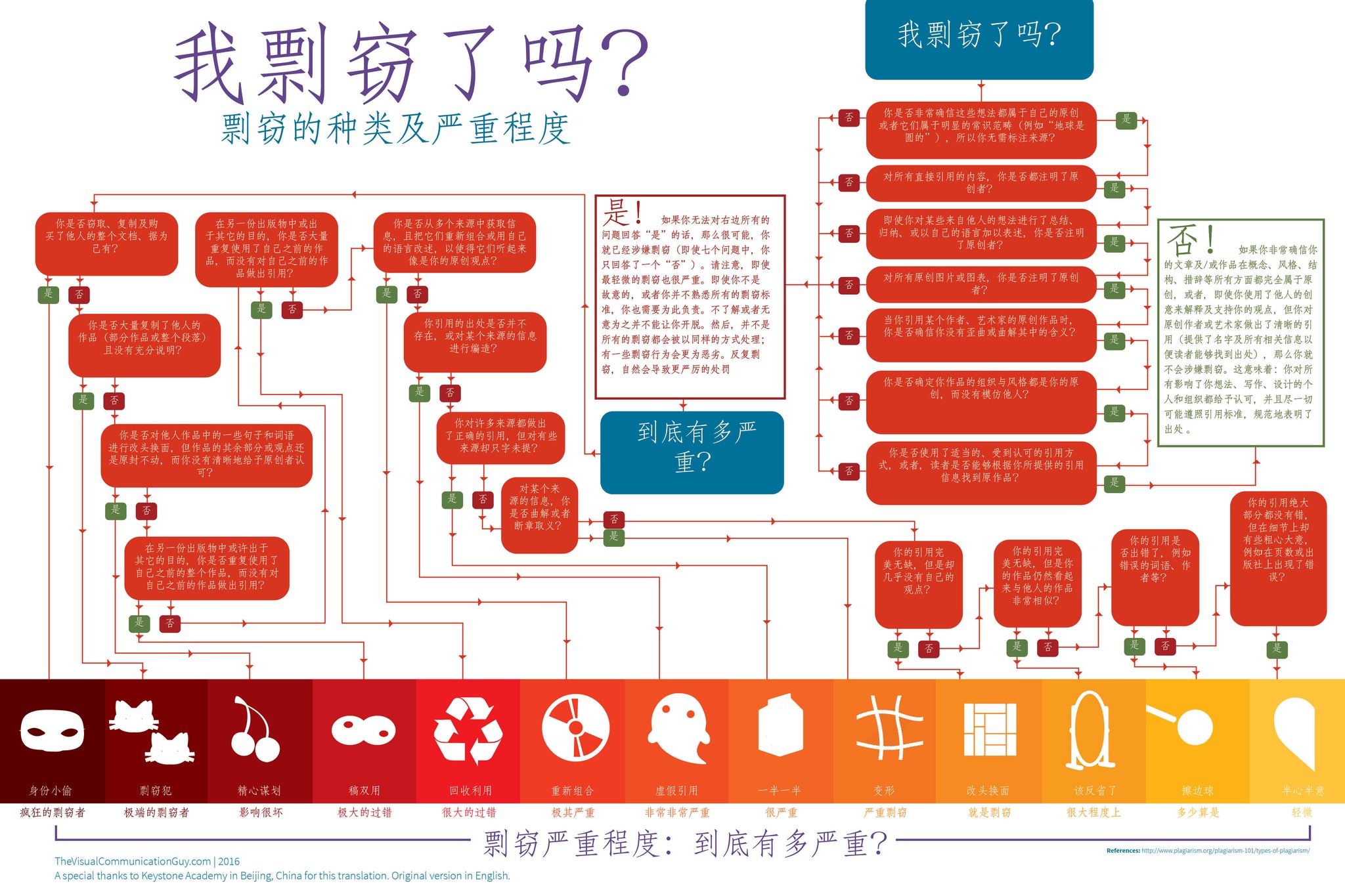 Did I Plagiarize? [CHINESE] 20x30 Poster Print