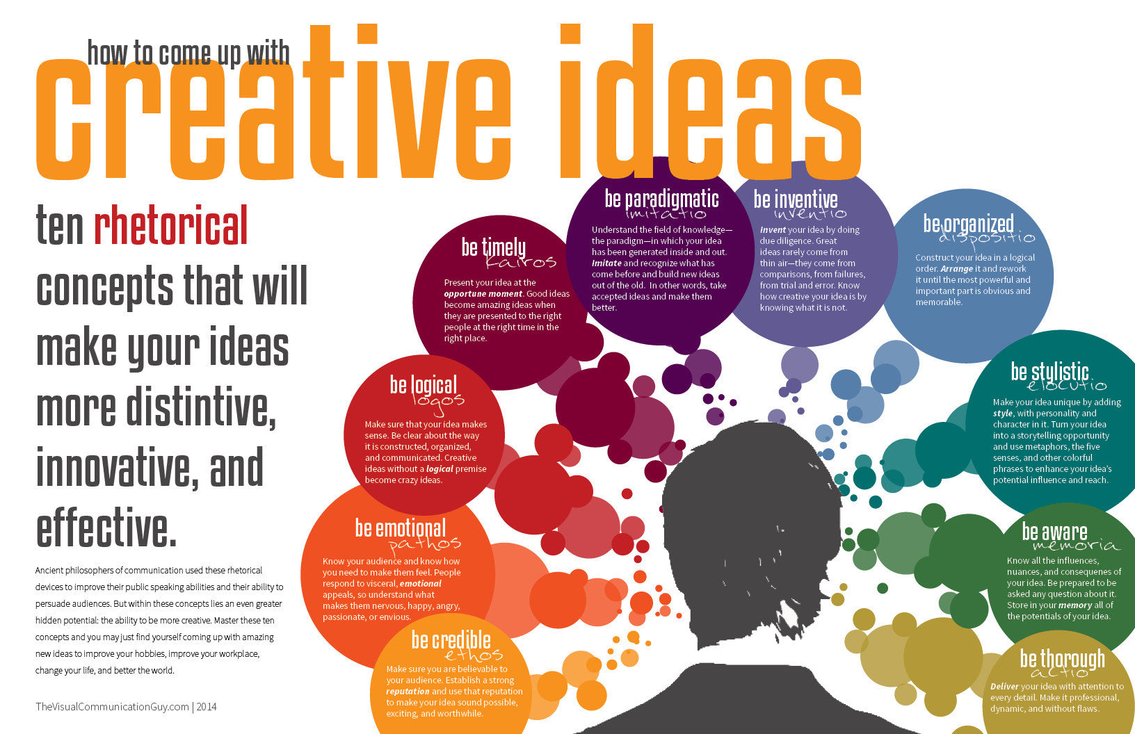 How to Come Up with Creative Ideas 19x28.5 Poster Print