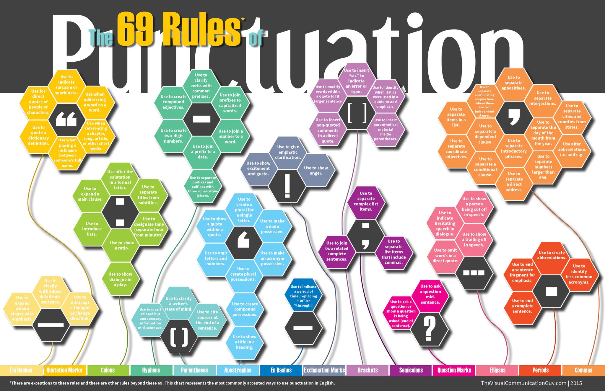 69 Rules of Punctuation 19x28.5 Poster Print