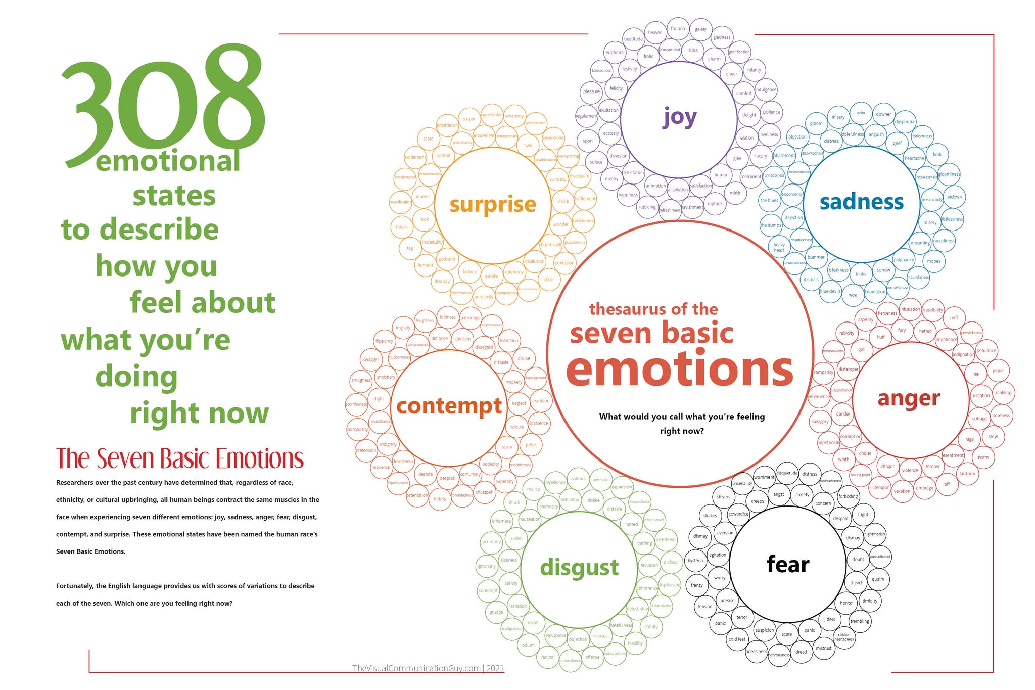 Thesaurus Seven Basic Emotions **DIGITAL DOWNLOAD**