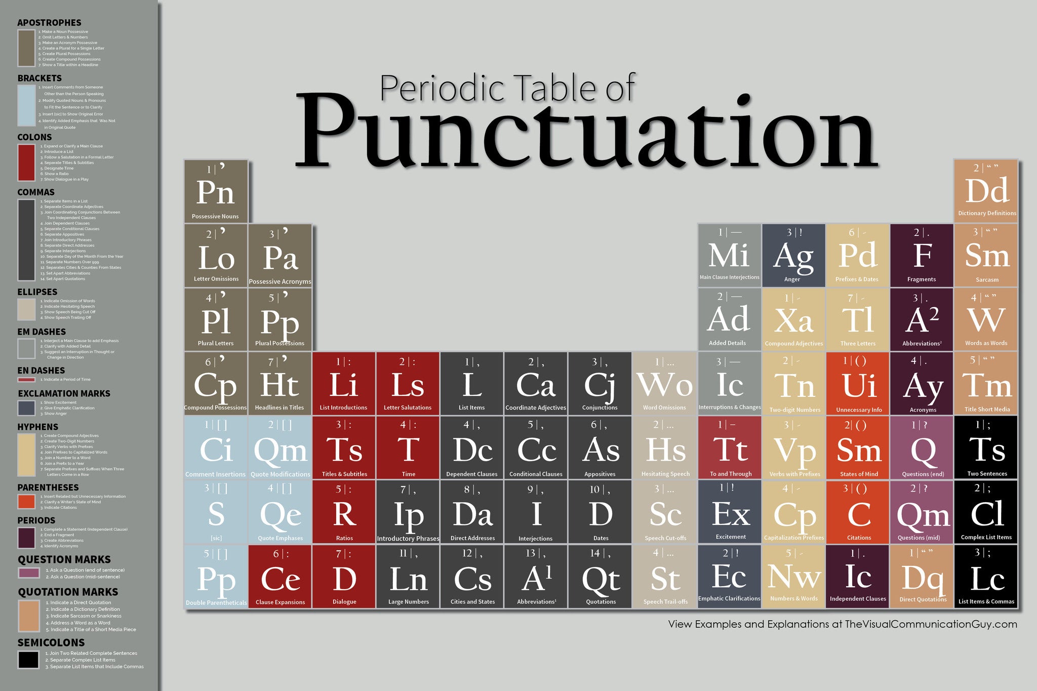 Periodic Table of Punctuation 19x28.5 Poster Print