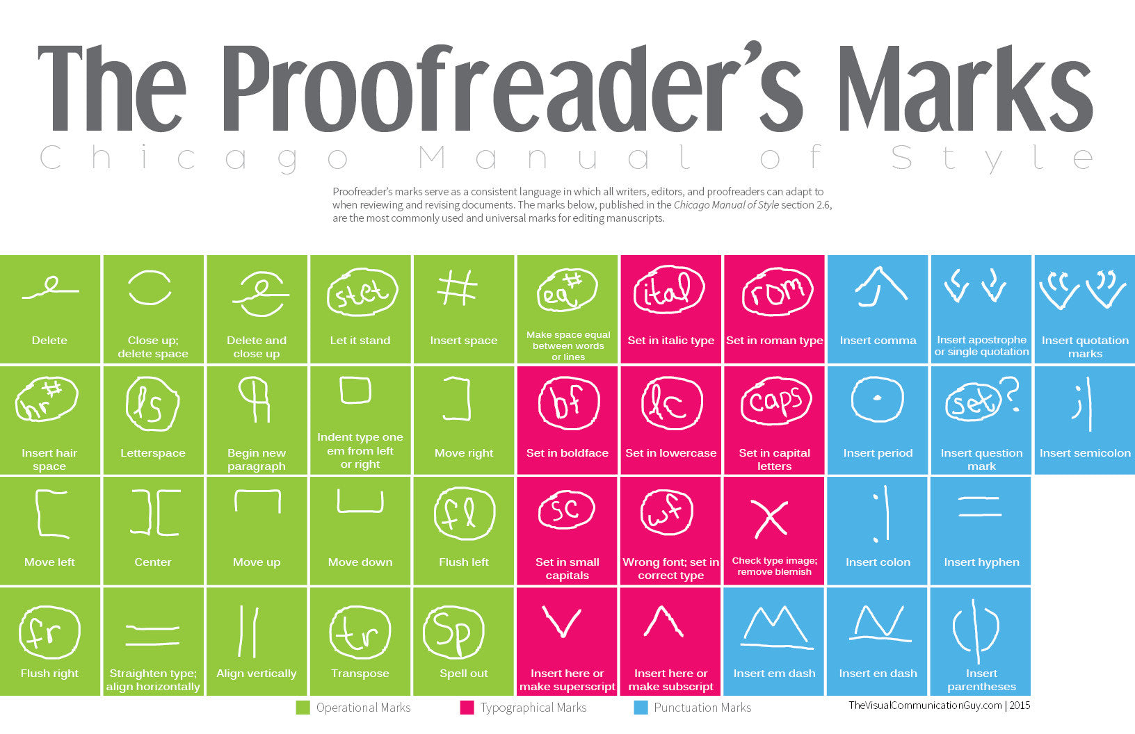 Proofreader's Marks 20x30 Poster Print