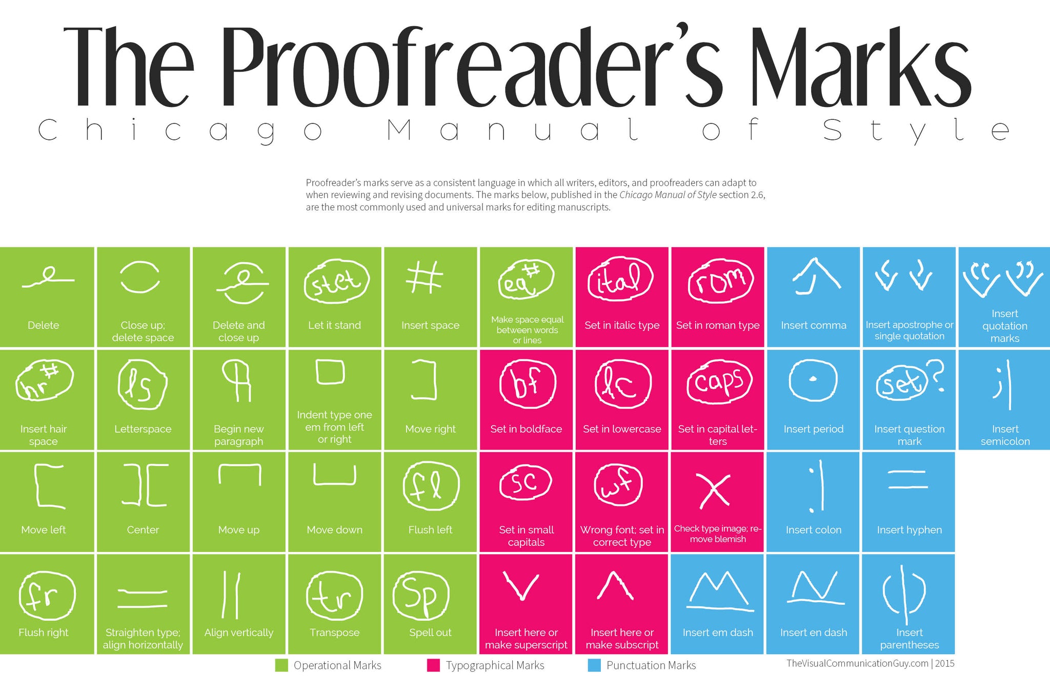 Proofreader's Marks **DIGITAL DOWNLOAD