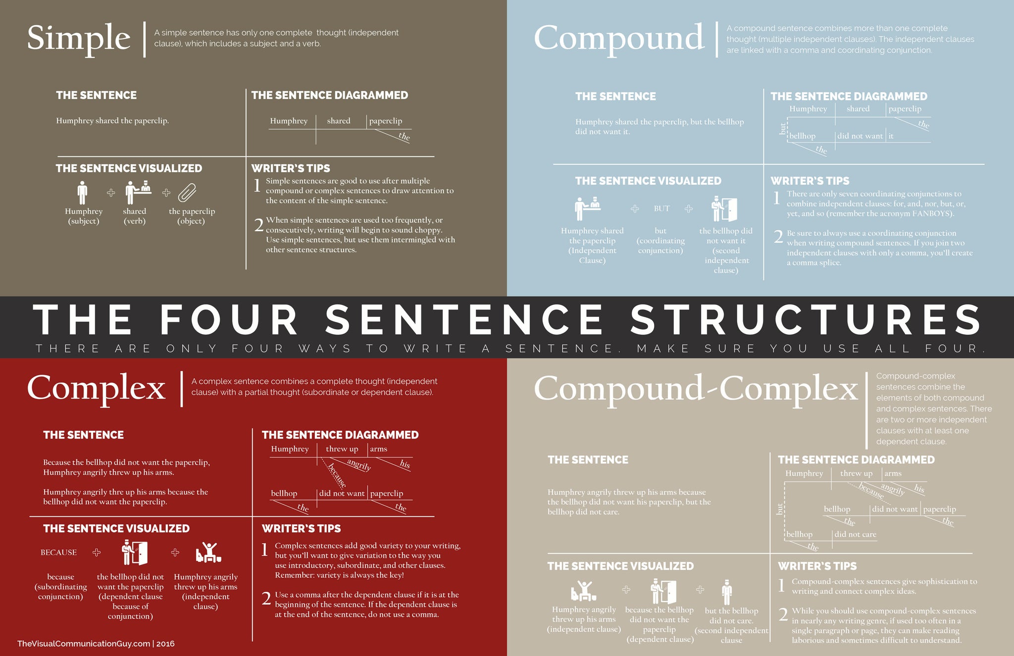 Four Sentence Structures **DIGITAL DOWNLOAD**