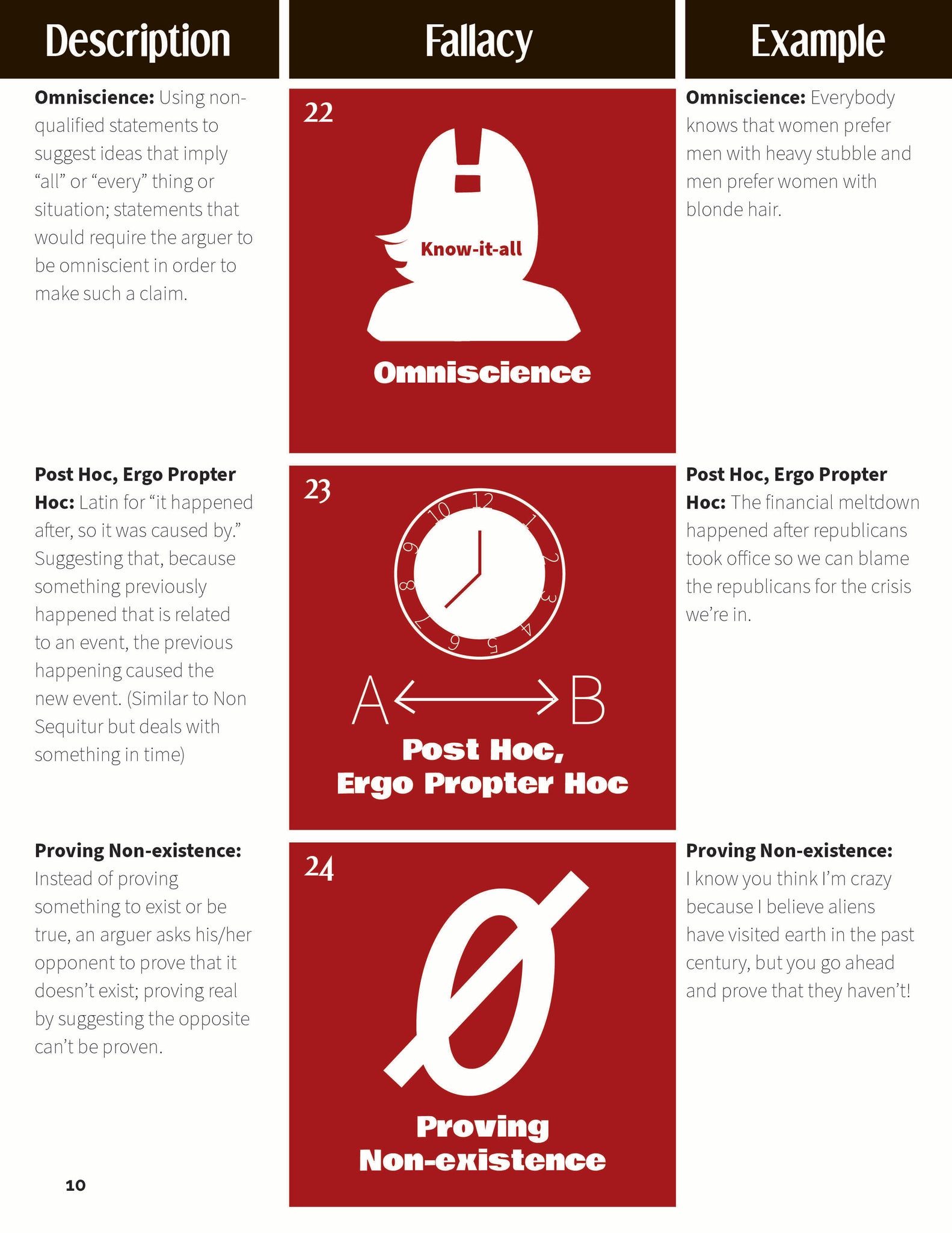 Infographic Logical Fallacies