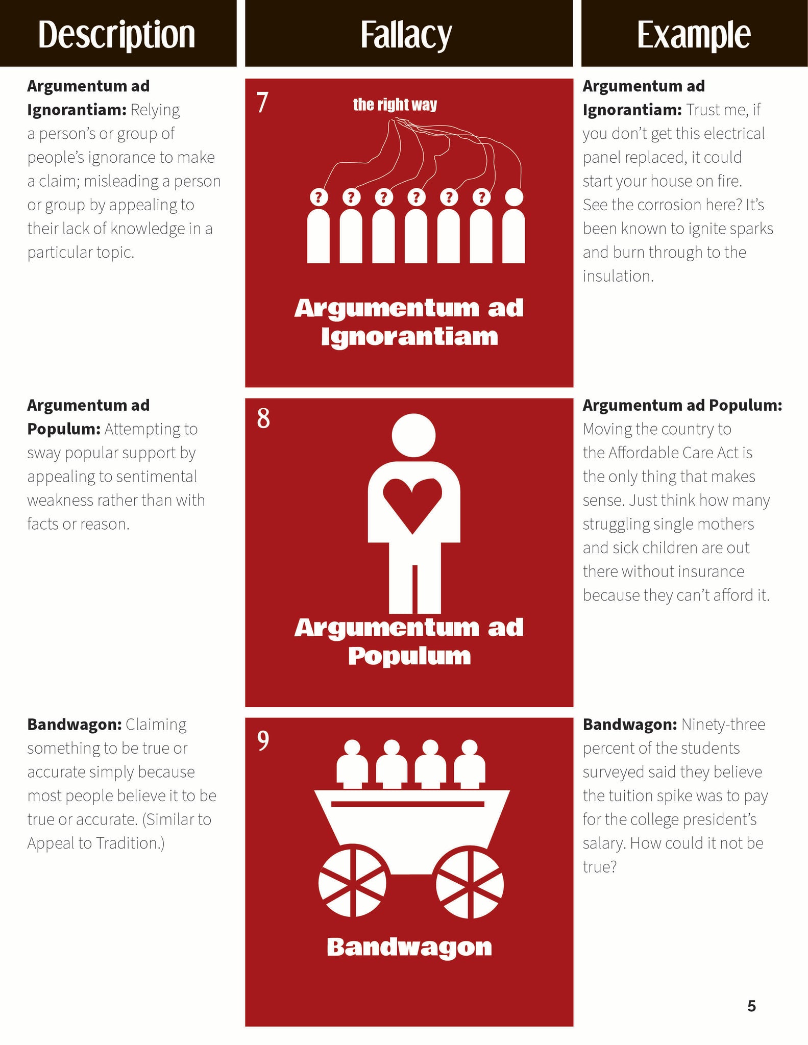 Infographic Logical Fallacies