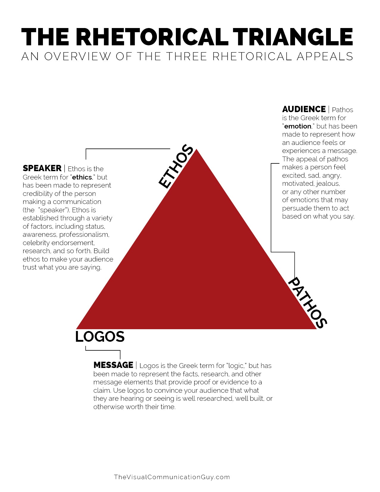 Rhetorical Triangle Handout **DIGITAL DOWNLOAD** – The VCG Shop