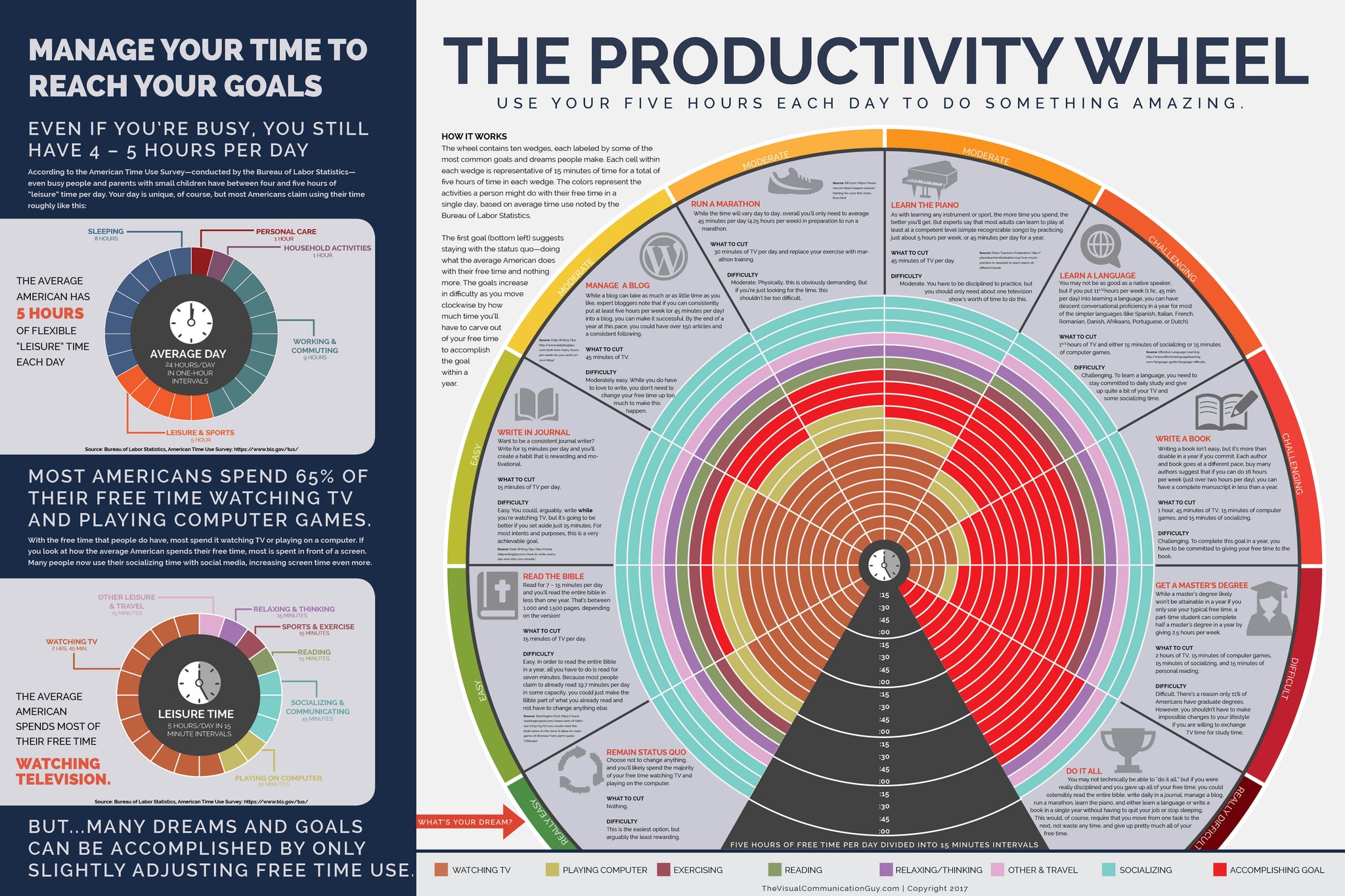 Productivity Wheel 20x30 Poster Print